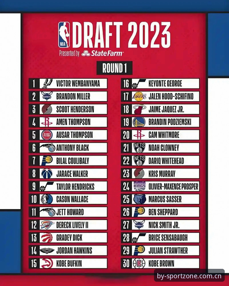 2026年NBA选秀大会前瞻与观赛指南