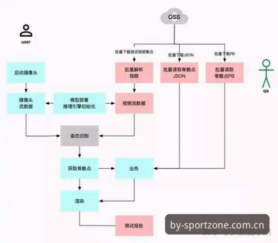 BY体育旧版登录失败修复方案安装教程：从故障原理到彻底解决的完整路径